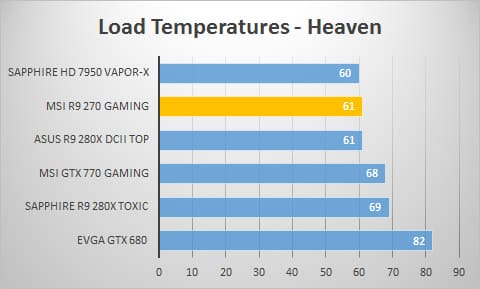 load1