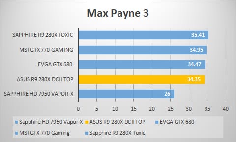 maxpayne3