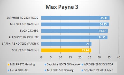 maxpayne3
