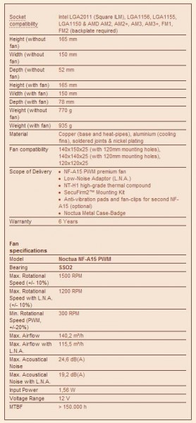 nh-u14s-specs
