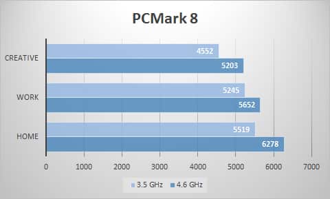 pcmark8