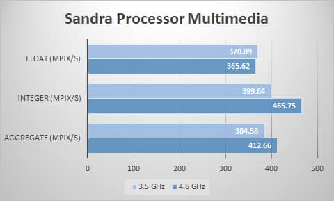 sandra-mult