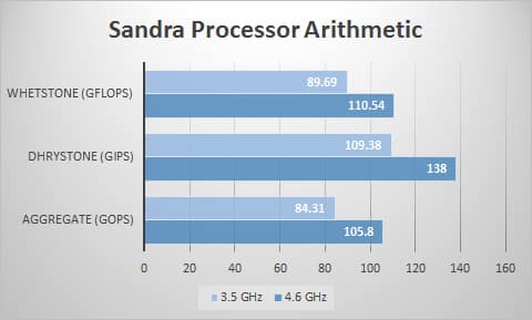 sandra-proc