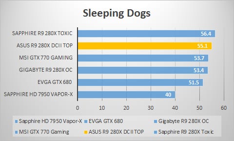 sleepingdogs