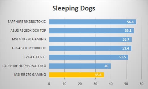 sleepingdogs