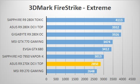 3dmark-extreme