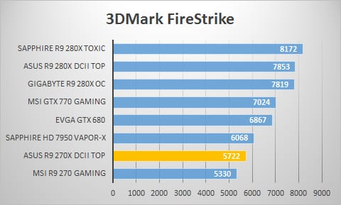 3dmark
