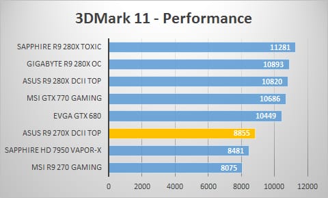 3dmark11-perf