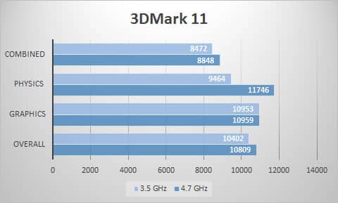 3dmark11