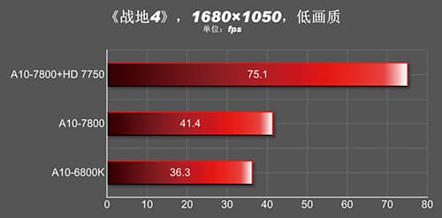 A10-7850K_Battlefield-4
