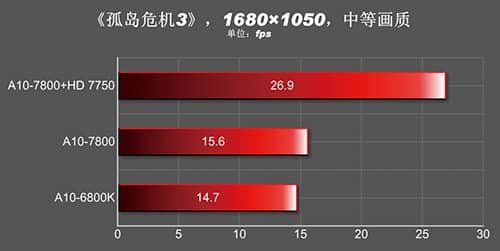 A10-7850K_Crysis-3