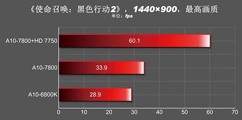 A10-7850K_Gaming-4