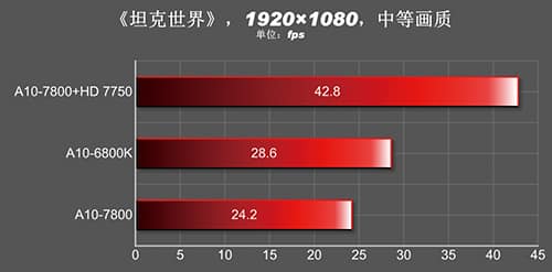 A10-7850K_Gaming_1
