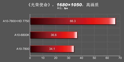 A10-7850K_Gaming_2