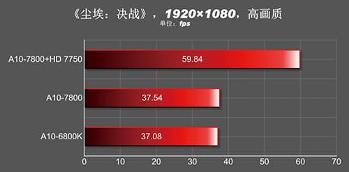A10-7850K_Gaming_3