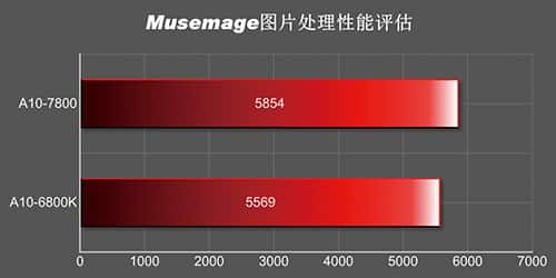 A10-7850K_Musemage