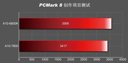 A10-7850K_PCMArk-8