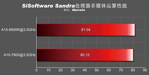 A10-7850K_Sisoft-Sandra