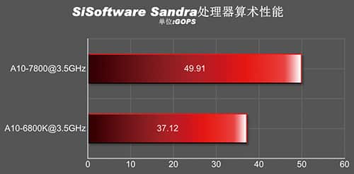 A10-7850K_Sisoft