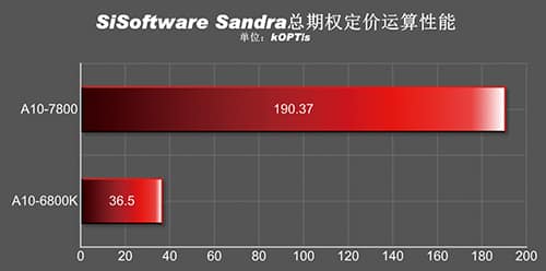 A10-7850K_Sisoftware-Sandra-KOPTS