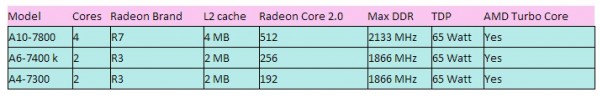 amd-kaveri-q2-apus
