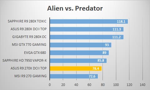 avp
