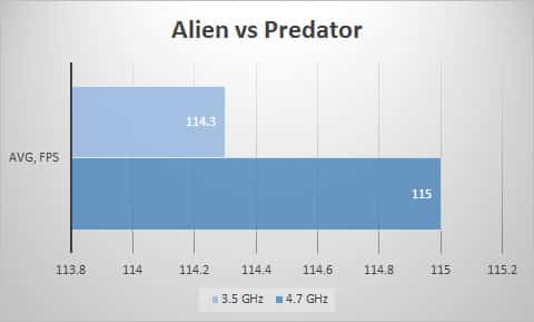 avp