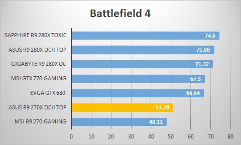 bf4