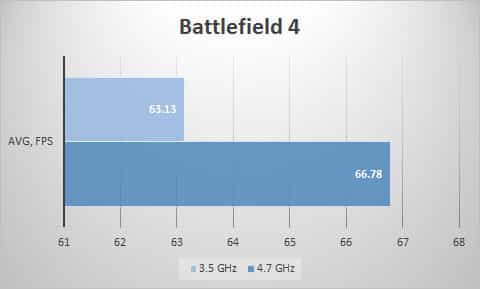 bf4