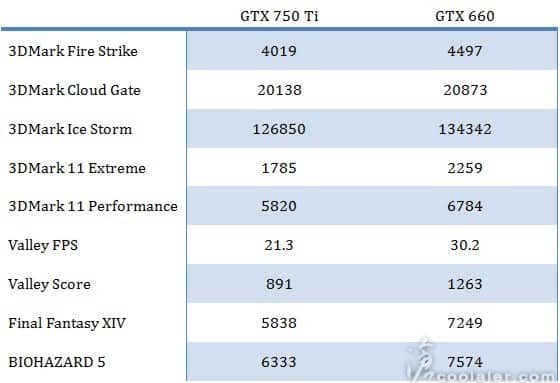 gtx-750ti-benchmark