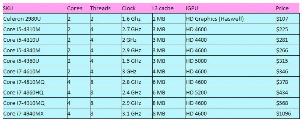 haswell-mobile-refresh