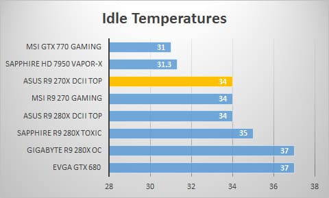 idle