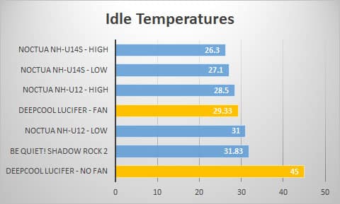 idle
