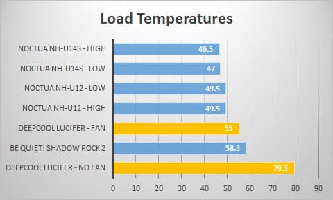 load