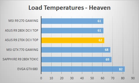 load1
