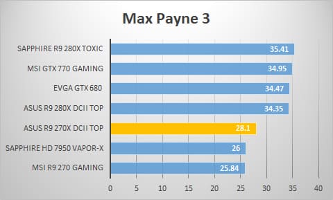 maxpayne3