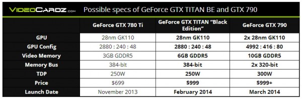 nvidia-newcards-2014