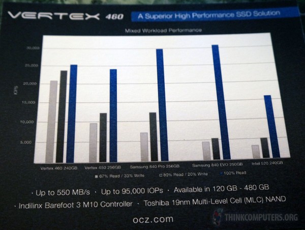 OCZ Vertex 460 Solid State Drive