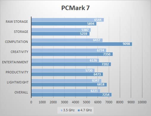 pcmark7