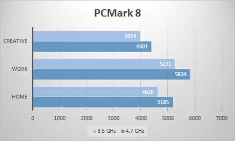pcmark8