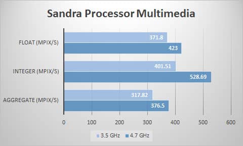 sandra-mult