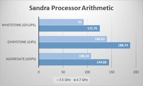 sandra-proc