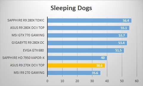 sleepingdogs