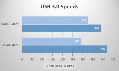 usb3-speeds