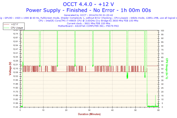 2014-01-30-01h20-Voltage-+12 V