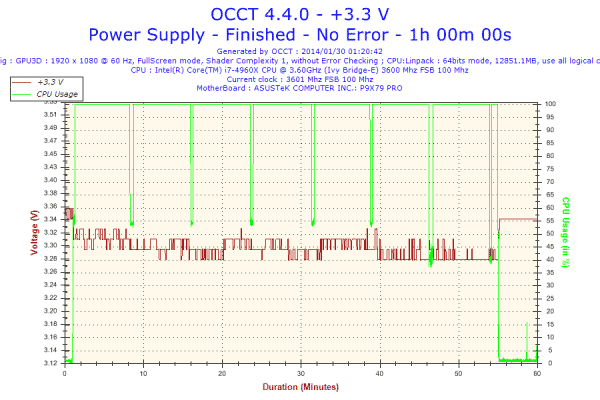 2014-01-30-01h20-Voltage-+3.3 V