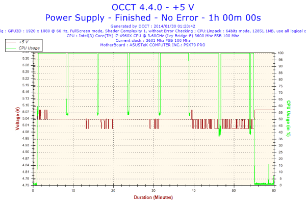 2014-01-30-01h20-Voltage-+5 V