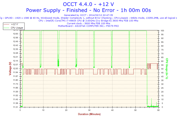 2014-02-12-22h47-Voltage-+12 V
