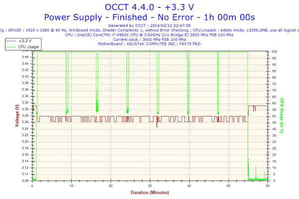 2014-02-12-22h47-Voltage-+3.3 V