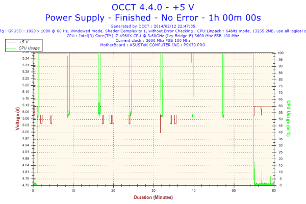 2014-02-12-22h47-Voltage-+5 V